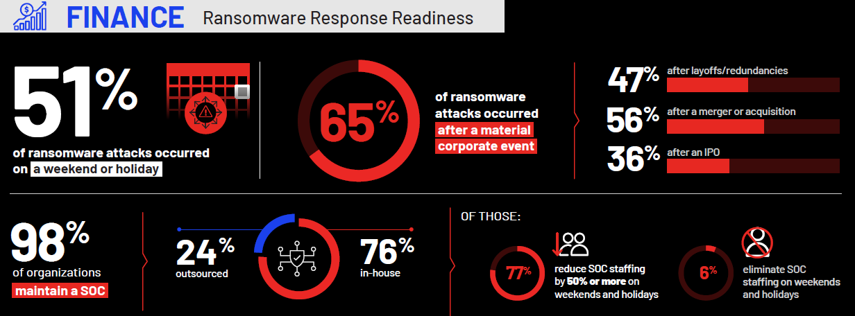 Managed Service Provider Houston Cybersecurity
