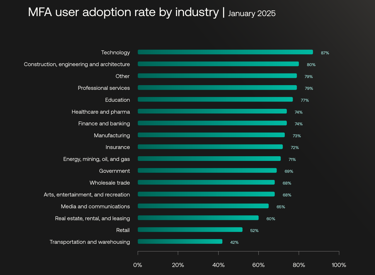 Houston MSP Near Me Cybersecurity
