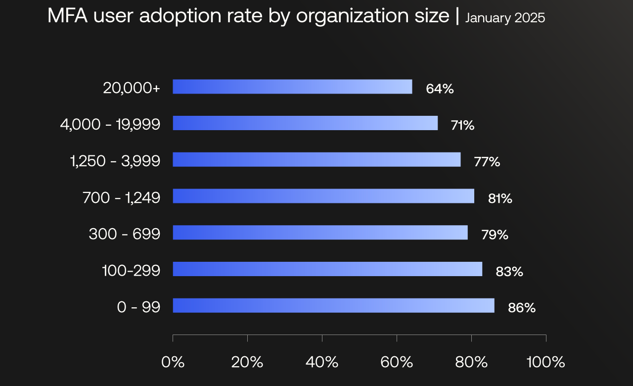Houston MSP Near Me Cybersecurity