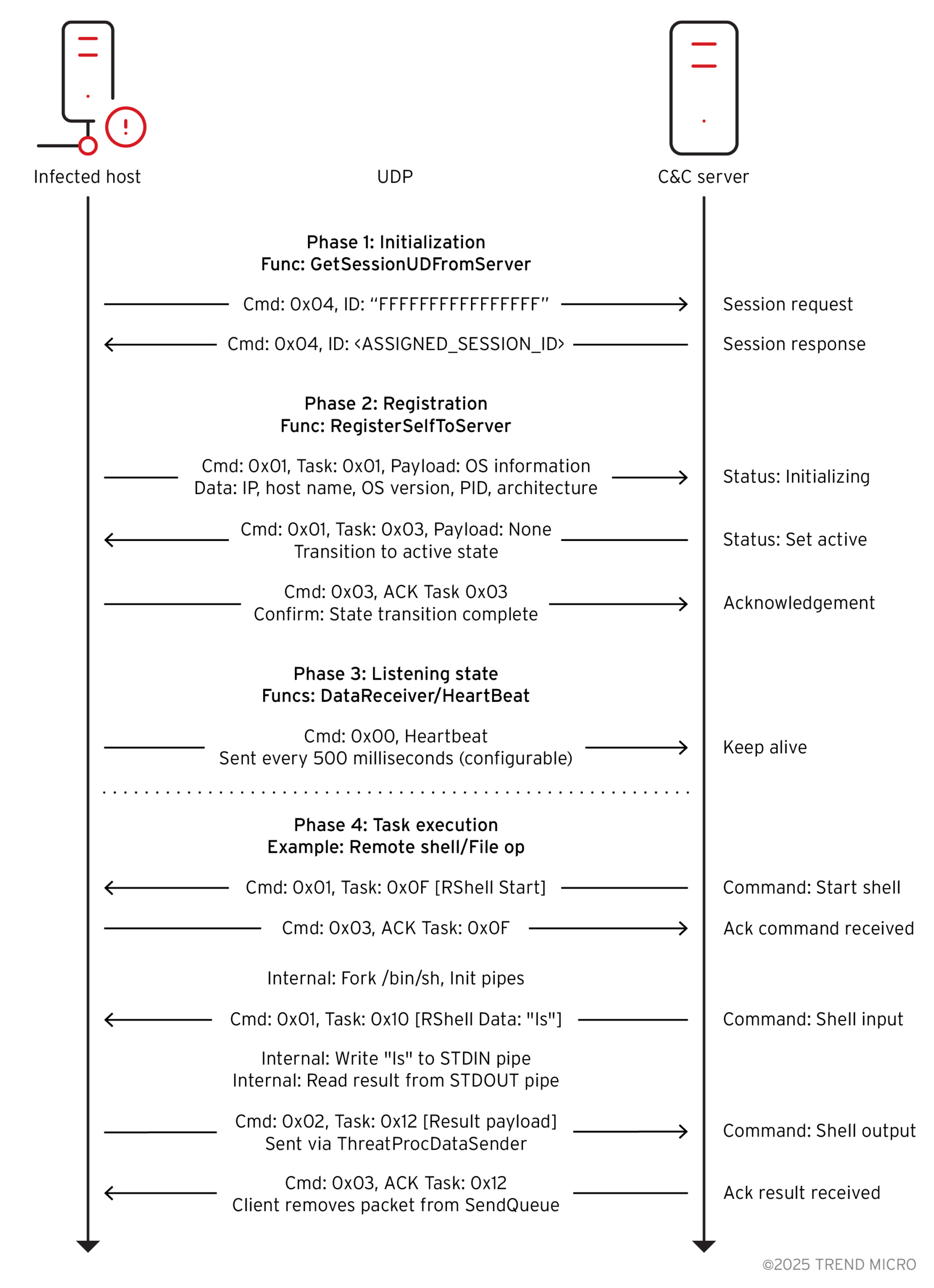 Managed Service Provider Houston Cybersecurity