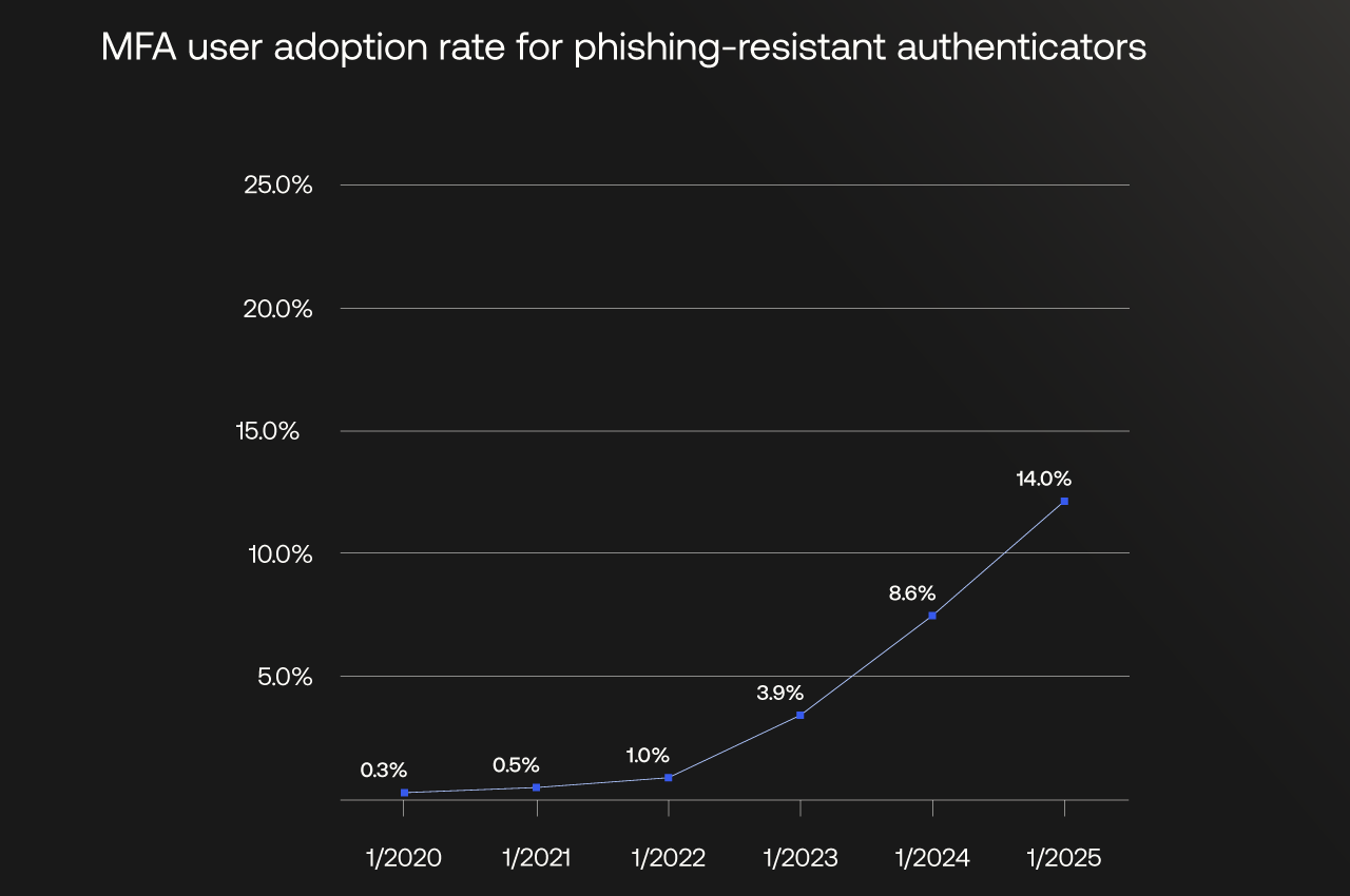 Houston MSP Near Me Cybersecurity