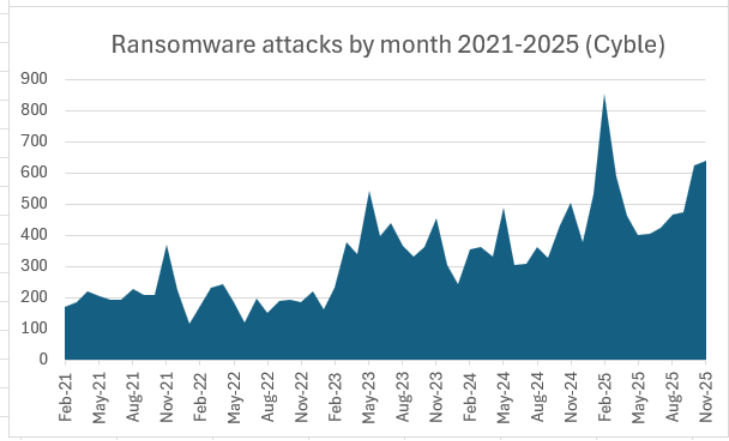 Managed Service Provider Houston