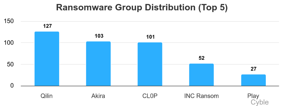 Managed Service Provider Houston 