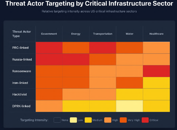 Managed Service Provider Houston Cybersecurity