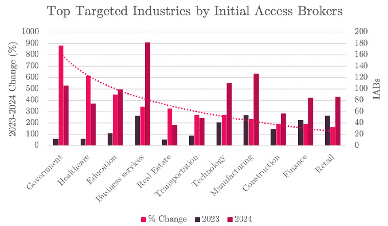 Managed Service Provider Houston Cybersecurity
