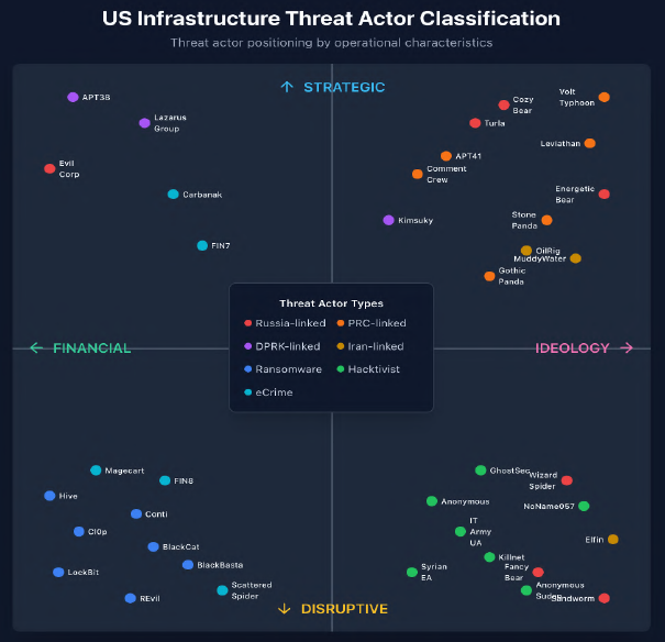 Managed Service Provider Houston Cybersecurity