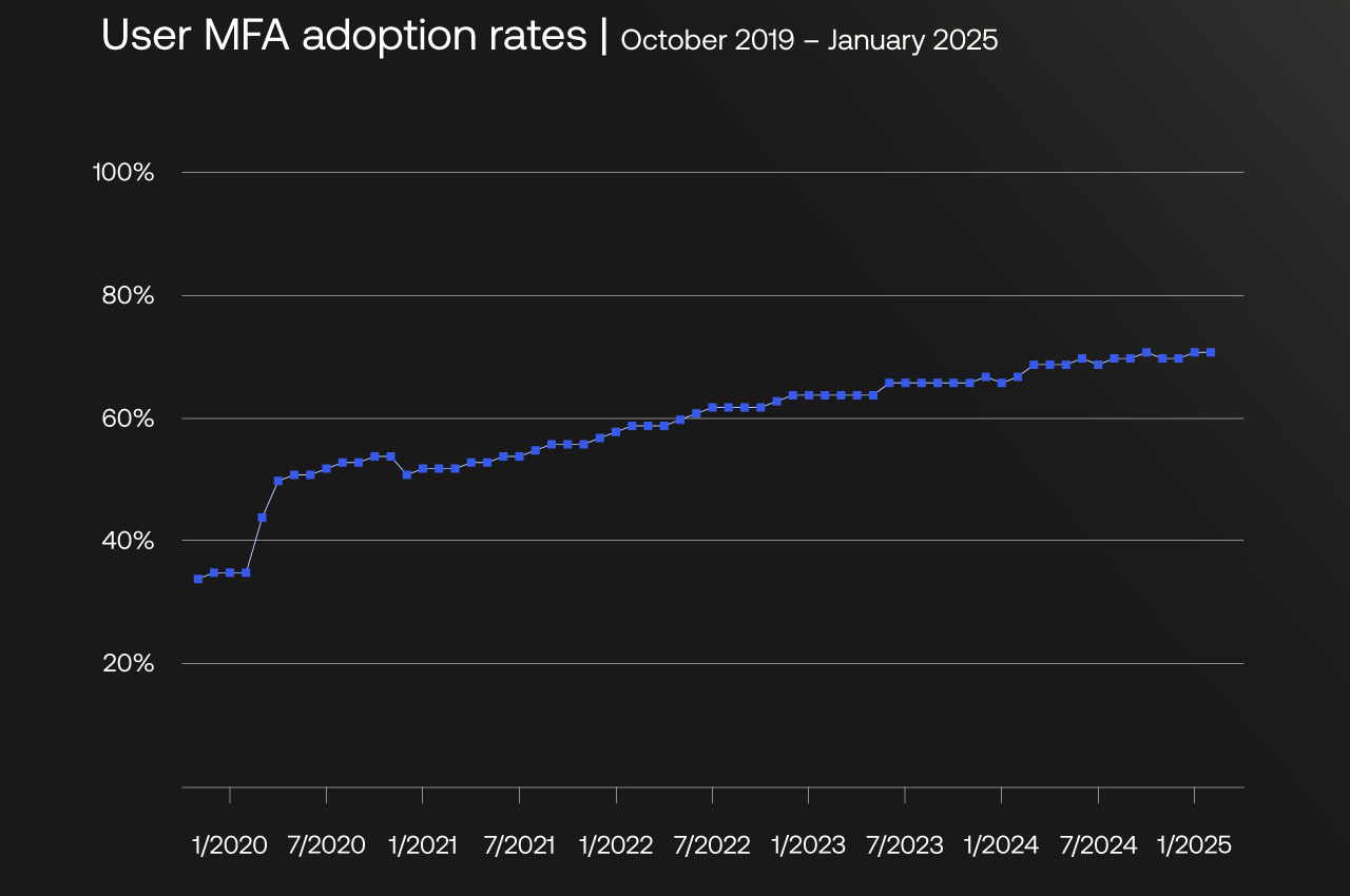 Houston MSP Near Me Cybersecurity