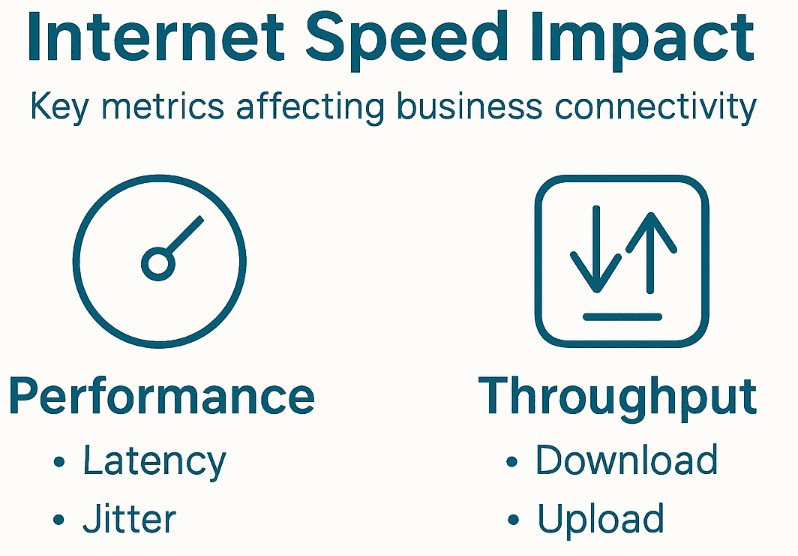 Internet speed metrics and their business impact - bandwidth, latency, jitter, and packet loss