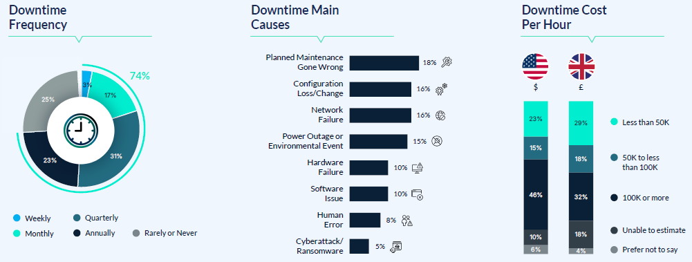 Manufacturing downtime frequency, causes, and cost per hour