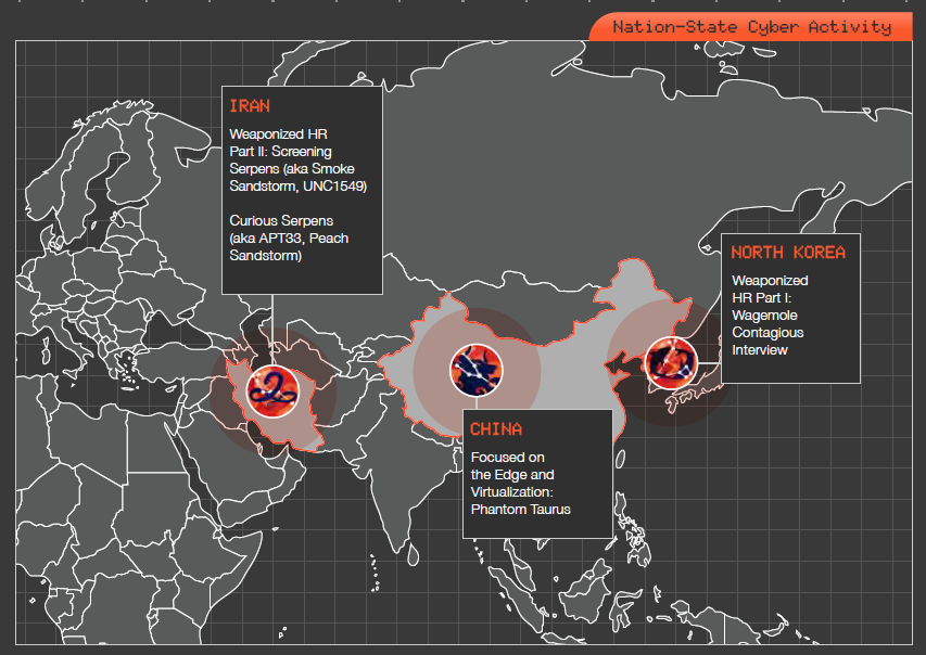 Chart of nation-state cyber activity in the Unit 42 2026 report