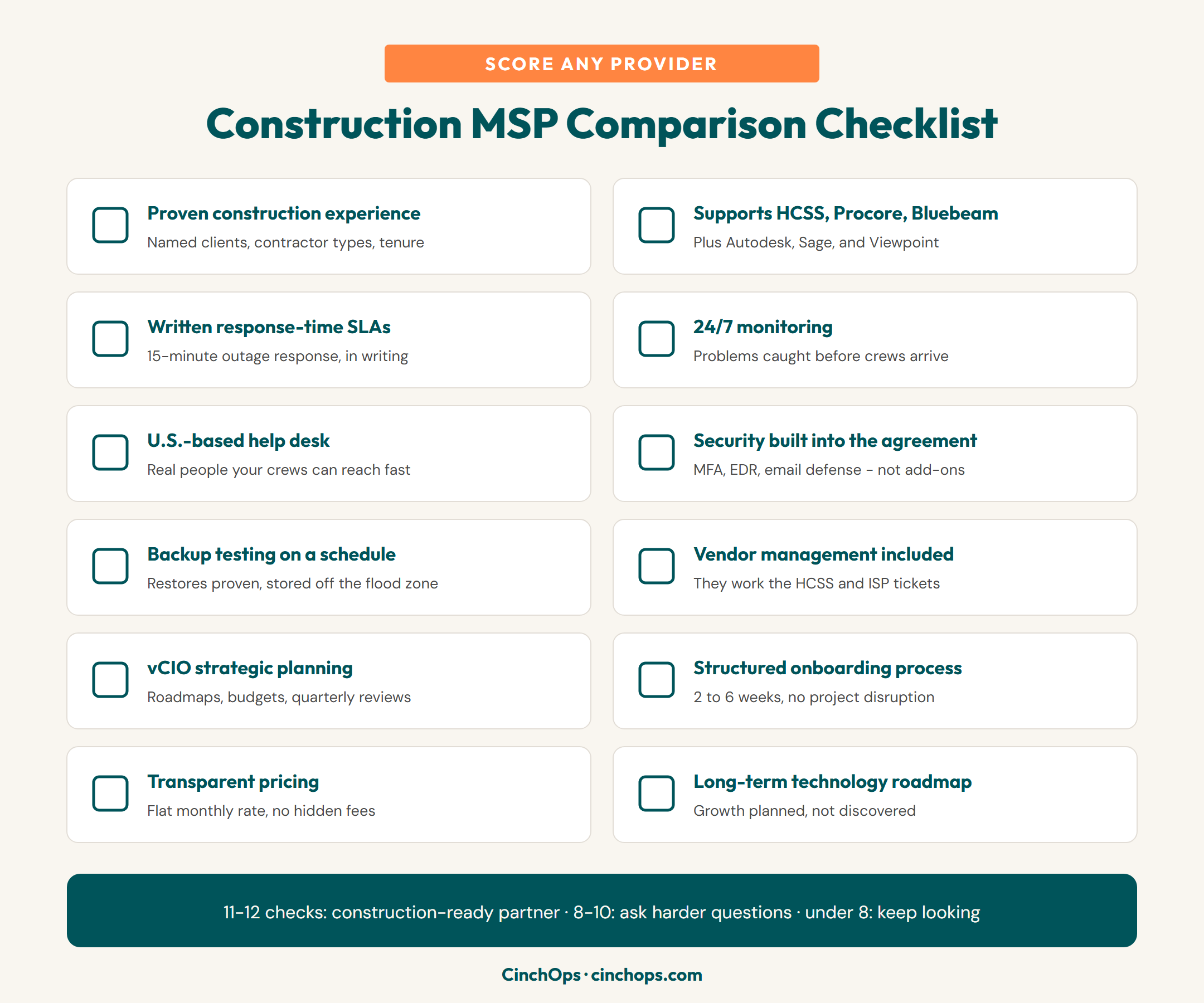 Construction MSP comparison checklist with 12 evaluation checkboxes covering experience, software, SLAs, security, and planning